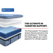 Fuller Spring Mattress - Massey's Furniture Barn (Watertown, NY) 