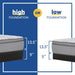 Kenaston II Innerspring Mattress - Massey's Furniture Barn (Watertown, NY) 