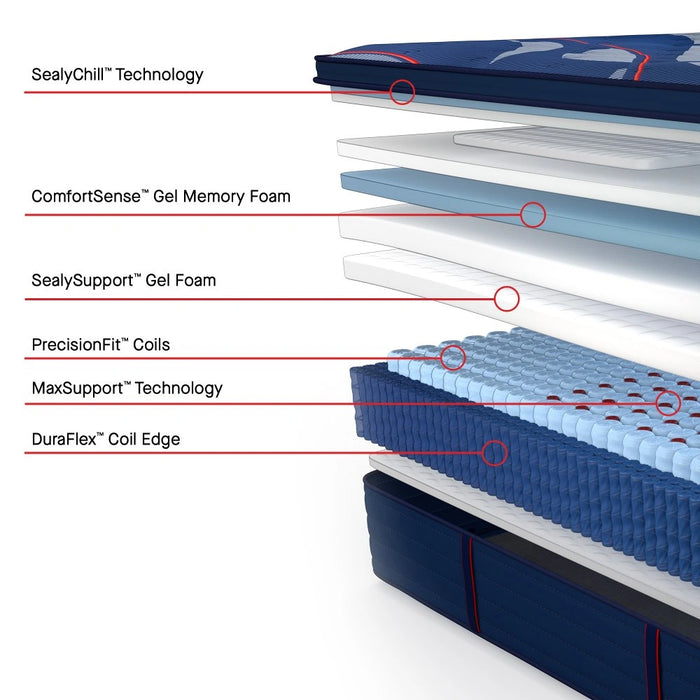 Sealy Brenham II Spring Mattress - Massey's Furniture Barn (Watertown, NY) 