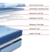 Fuller Hybrid Mattress - Massey's Furniture Barn (Watertown, NY) 