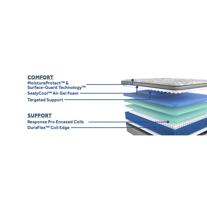 Kenaston II Innerspring Mattress - Massey's Furniture Barn (Watertown, NY) 