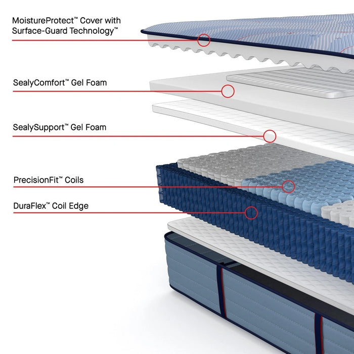 Keyport Spring Mattress - Massey's Furniture Barn (Watertown, NY) 