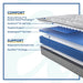 Philben Innerspring Mattress - Massey's Furniture Barn (Watertown, NY) 