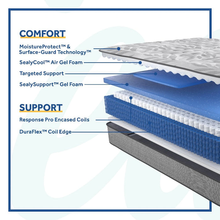 Kenaston II Innerspring Mattress - Massey's Furniture Barn (Watertown, NY) 