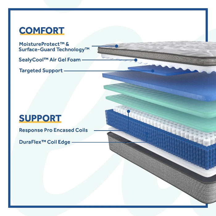 Kenaston II Innerspring Mattress - Massey's Furniture Barn (Watertown, NY) 