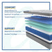 Kenaston II Innerspring Mattress - Massey's Furniture Barn (Watertown, NY) 