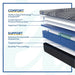 Brenham Hybrid Mattress - Massey's Furniture Barn (Watertown, NY) 