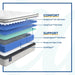 Hayward Innerspring Mattress - Massey's Furniture Barn (Watertown, NY) 