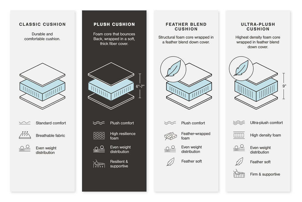 Lindyn Sectional - Massey's Furniture Barn (Watertown, NY) 