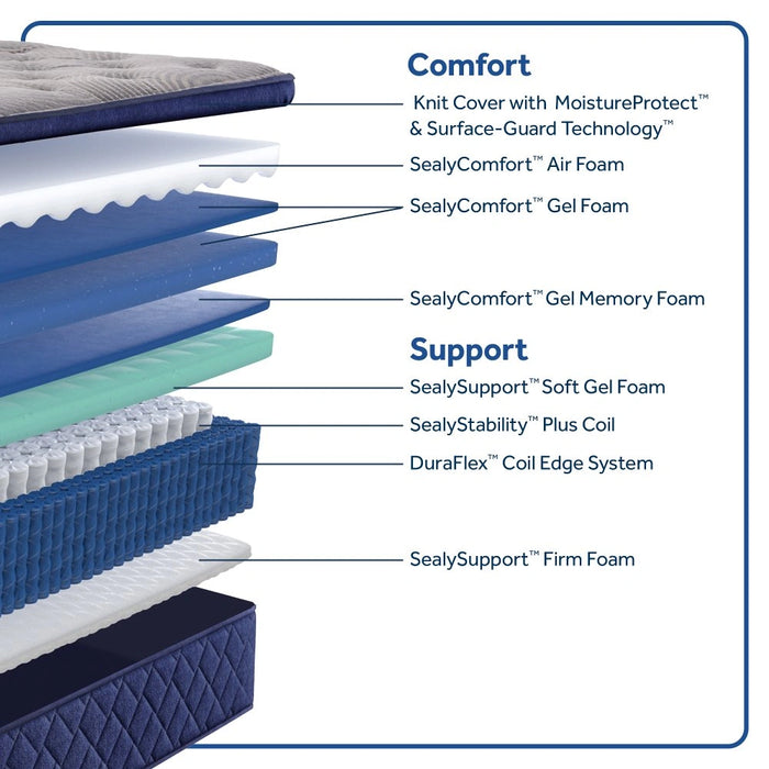 Sealy Garden Hills Spring Mattress - Massey's Furniture Barn (Watertown, NY) 