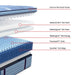 Fuller Spring Mattress - Massey's Furniture Barn (Watertown, NY) 