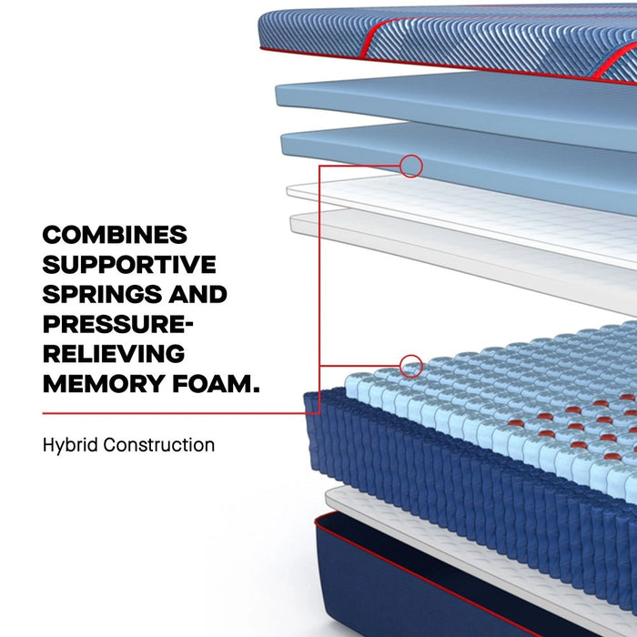 Sealy High Point II Hybrid Mattress - Massey's Furniture Barn (Watertown, NY) 