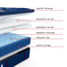 Sealy Albany II Spring Mattress - Massey's Furniture Barn (Watertown, NY) 