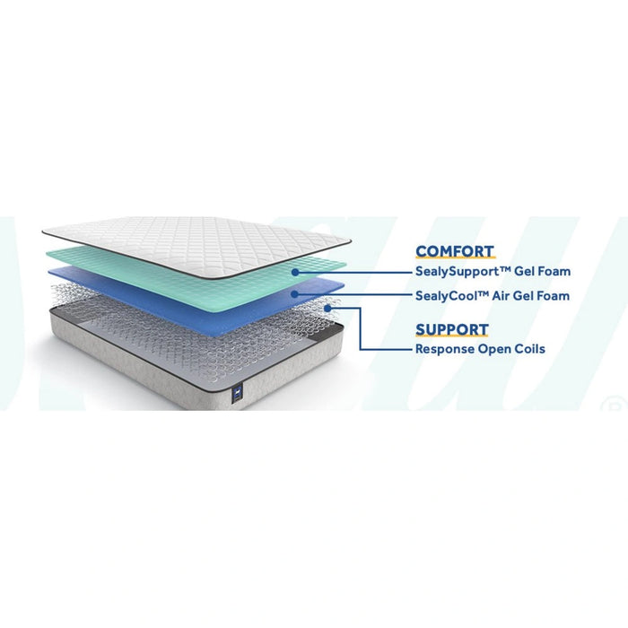 Sealy Osage Innerspring Mattress - Massey's Furniture Barn (Watertown, NY) 