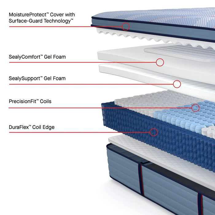 Sealy Paterson II Spring Mattress - Massey's Furniture Barn (Watertown, NY) 