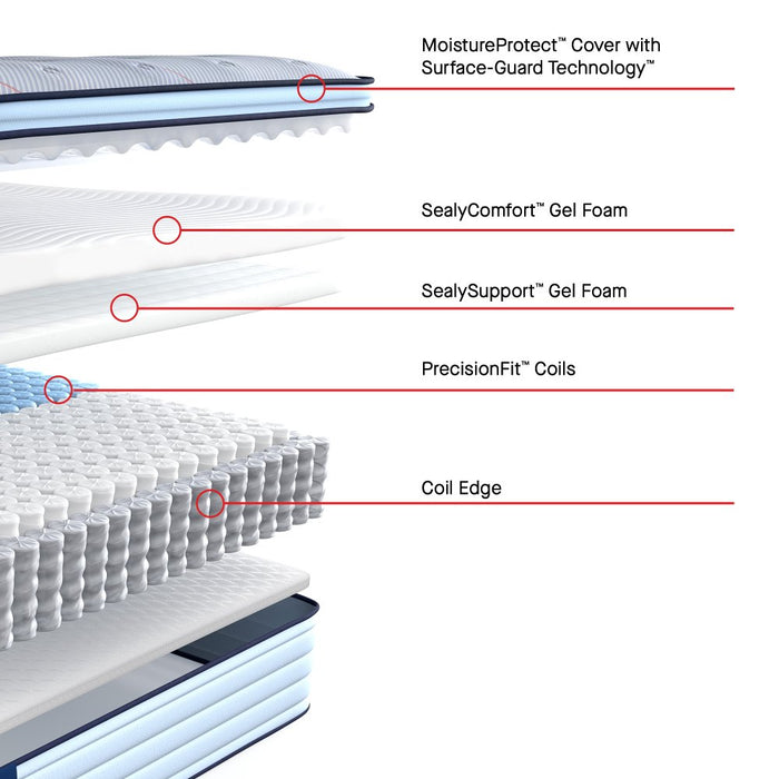 Sealy Medina II Spring Mattress - Massey's Furniture Barn (Watertown, NY) 