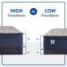 Sealy Garden Hills Spring Mattress - Massey's Furniture Barn (Watertown, NY) 