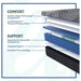 Brenham Hybrid Mattress - Massey's Furniture Barn (Watertown, NY) 