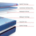 Sealy Albany II Hybrid Mattress - Massey's Furniture Barn (Watertown, NY) 