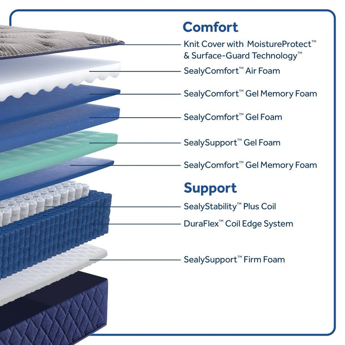 Golden Spirit Spring Mattress - Massey's Furniture Barn (Watertown, NY) 