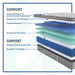 Lavina II Innerspring Mattress - Massey's Furniture Barn (Watertown, NY) 