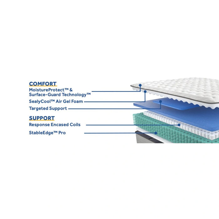 Diggens Innerspring Mattress - Massey's Furniture Barn (Watertown, NY) 