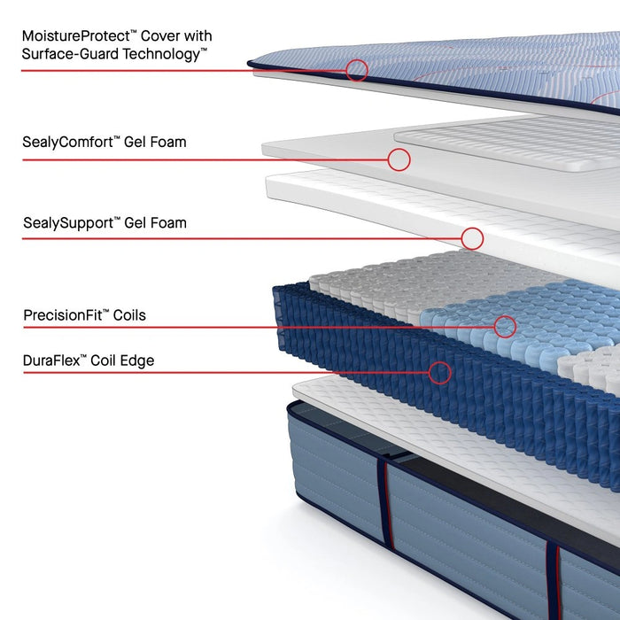 Keyport Spring Mattress - Massey's Furniture Barn (Watertown, NY) 
