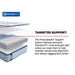 Dallas Spring Mattress - Massey's Furniture Barn (Watertown, NY) 