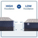 Sealy Garden Hills Spring Mattress - Massey's Furniture Barn (Watertown, NY) 