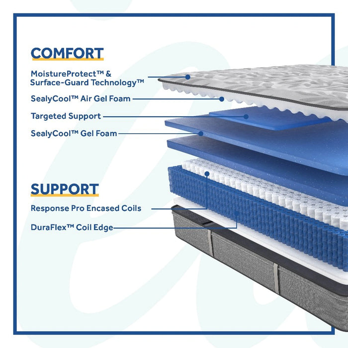 Lavina II Innerspring Mattress - Massey's Furniture Barn (Watertown, NY) 