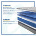 Lavina II Innerspring Mattress - Massey's Furniture Barn (Watertown, NY) 
