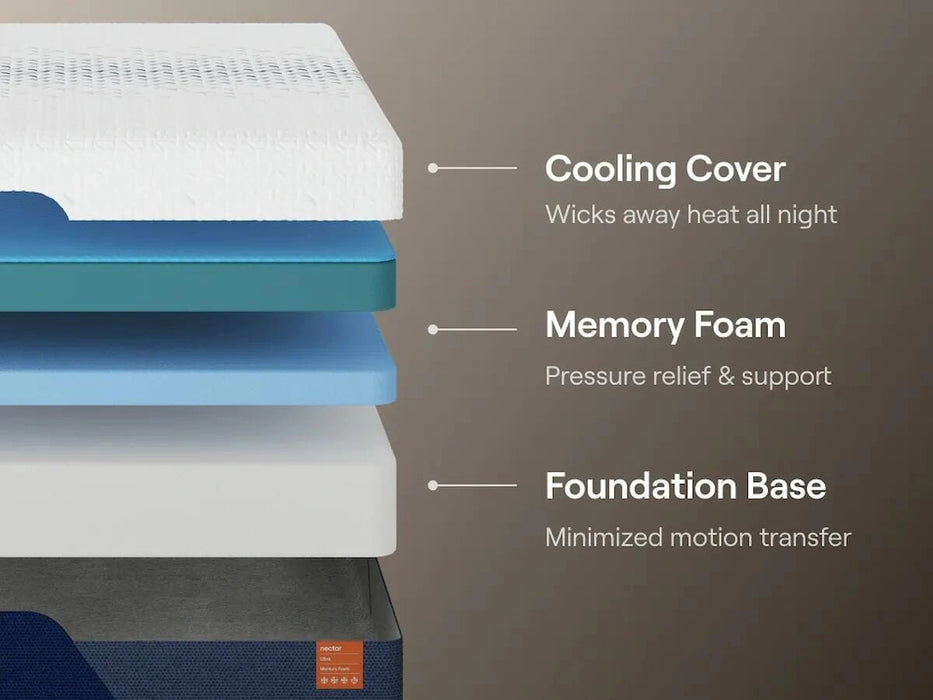 Nectar Ultra Memory Foam Mattress - Massey's Furniture Barn (Watertown, NY) 