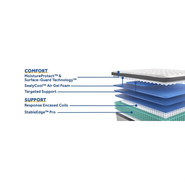 Diggens Innerspring Mattress - Massey's Furniture Barn (Watertown, NY) 