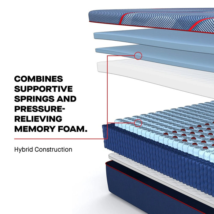 Sealy High Point II Hybrid Mattress - Massey's Furniture Barn (Watertown, NY) 