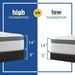 Diggens Innerspring Mattress - Massey's Furniture Barn (Watertown, NY) 