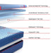 Sealy High Point II Hybrid Mattress - Massey's Furniture Barn (Watertown, NY) 