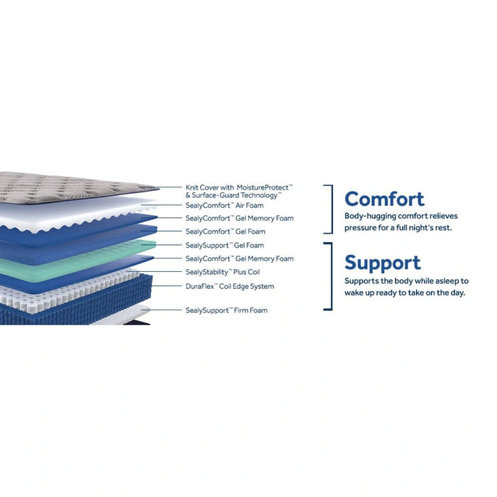 Golden Spirit Spring Mattress - Massey's Furniture Barn (Watertown, NY) 