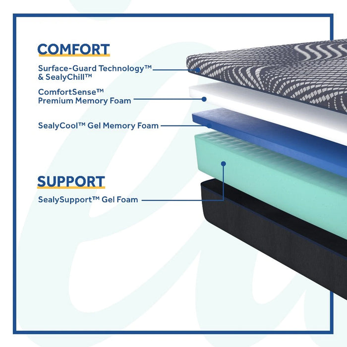 Brenham Foam Mattress - Massey's Furniture Barn (Watertown, NY) 