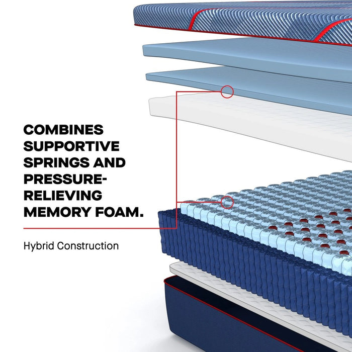 Sealy Brenham II Hybrid Mattress - Massey's Furniture Barn (Watertown, NY) 