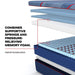 Sealy Brenham II Hybrid Mattress - Massey's Furniture Barn (Watertown, NY) 