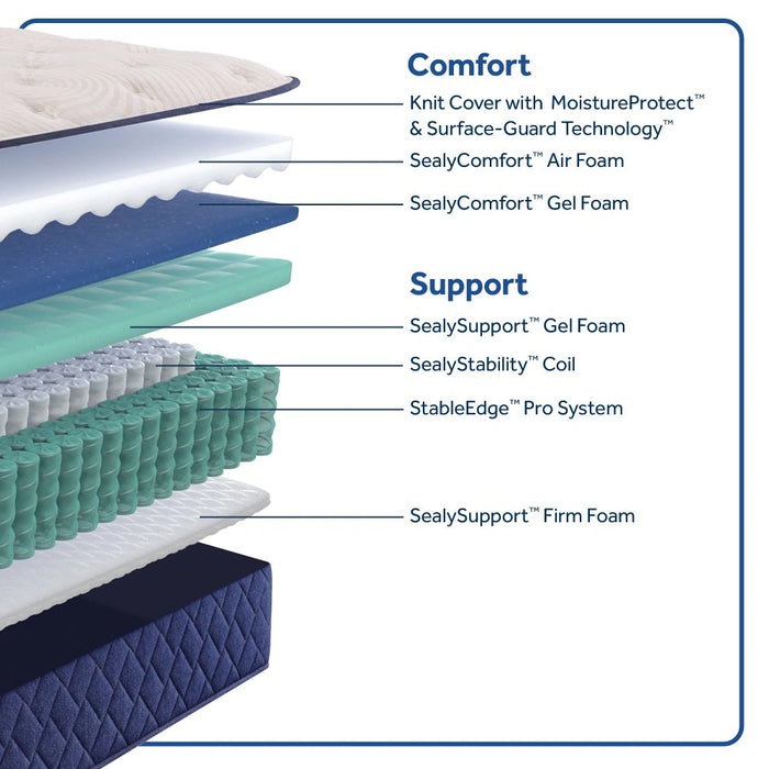 Desert Rose Spring Mattress - Massey's Furniture Barn (Watertown, NY) 