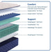 Dream Waves Spring Mattress - Massey's Furniture Barn (Watertown, NY) 