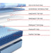 Isley Hybrid Mattress - Massey's Furniture Barn (Watertown, NY) 
