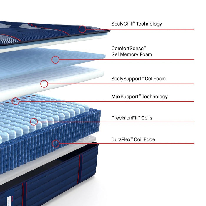 Sealy Brenham II Spring Mattress - Massey's Furniture Barn (Watertown, NY) 
