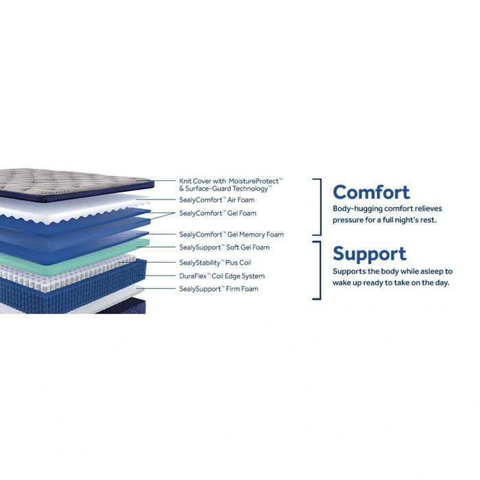 Golden Spirit Spring Mattress - Massey's Furniture Barn (Watertown, NY) 