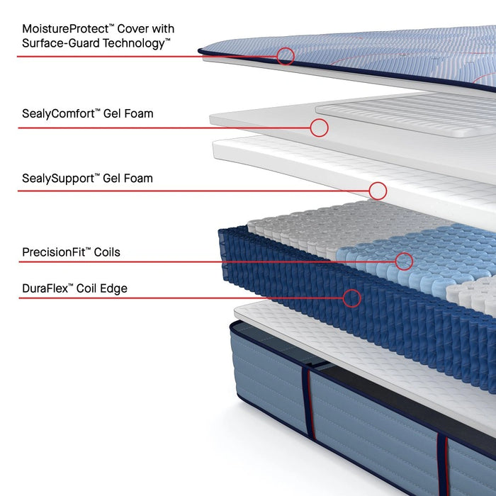 Plainfield Mattress - Massey's Furniture Barn (Watertown, NY) 