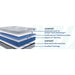 Oriole Hybrid Mattress - Massey's Furniture Barn (Watertown, NY) 