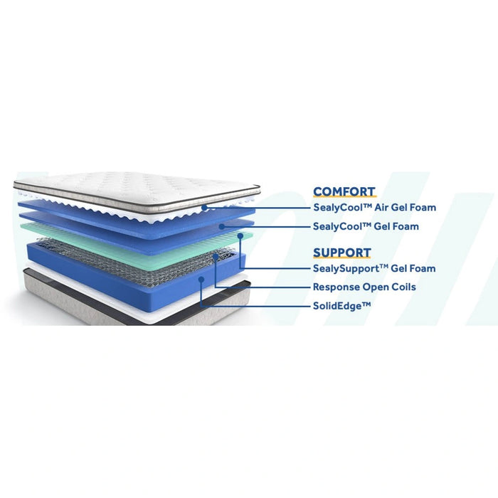 Hayward Innerspring Mattress - Massey's Furniture Barn (Watertown, NY) 
