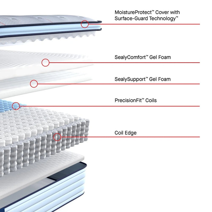 Sealy Medina II Spring Mattress - Massey's Furniture Barn (Watertown, NY) 
