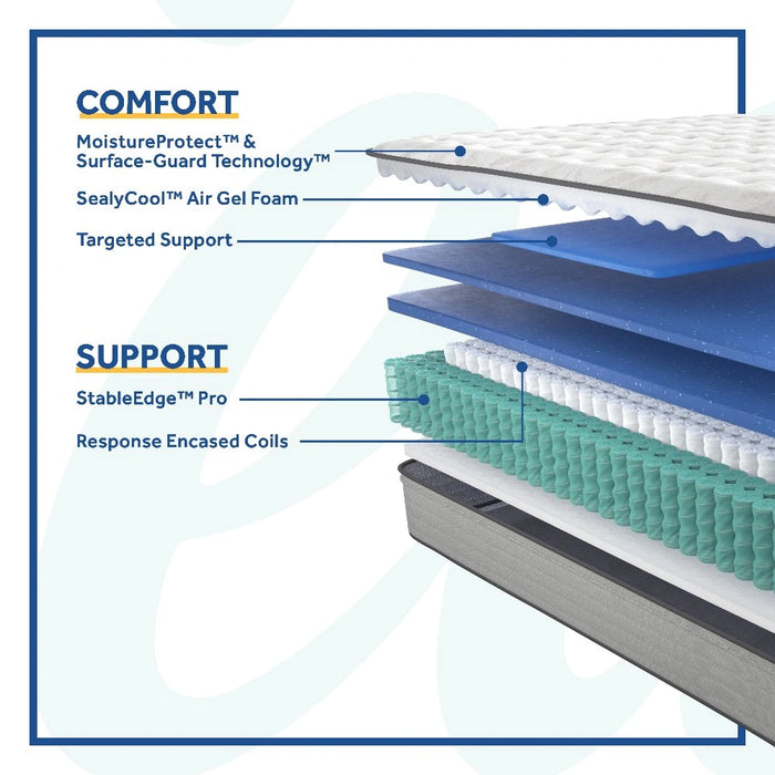 Diggens Innerspring Mattress - Massey's Furniture Barn (Watertown, NY) 